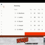 WNQB 2020: Odell Yeah – Browns Beat Cowboys